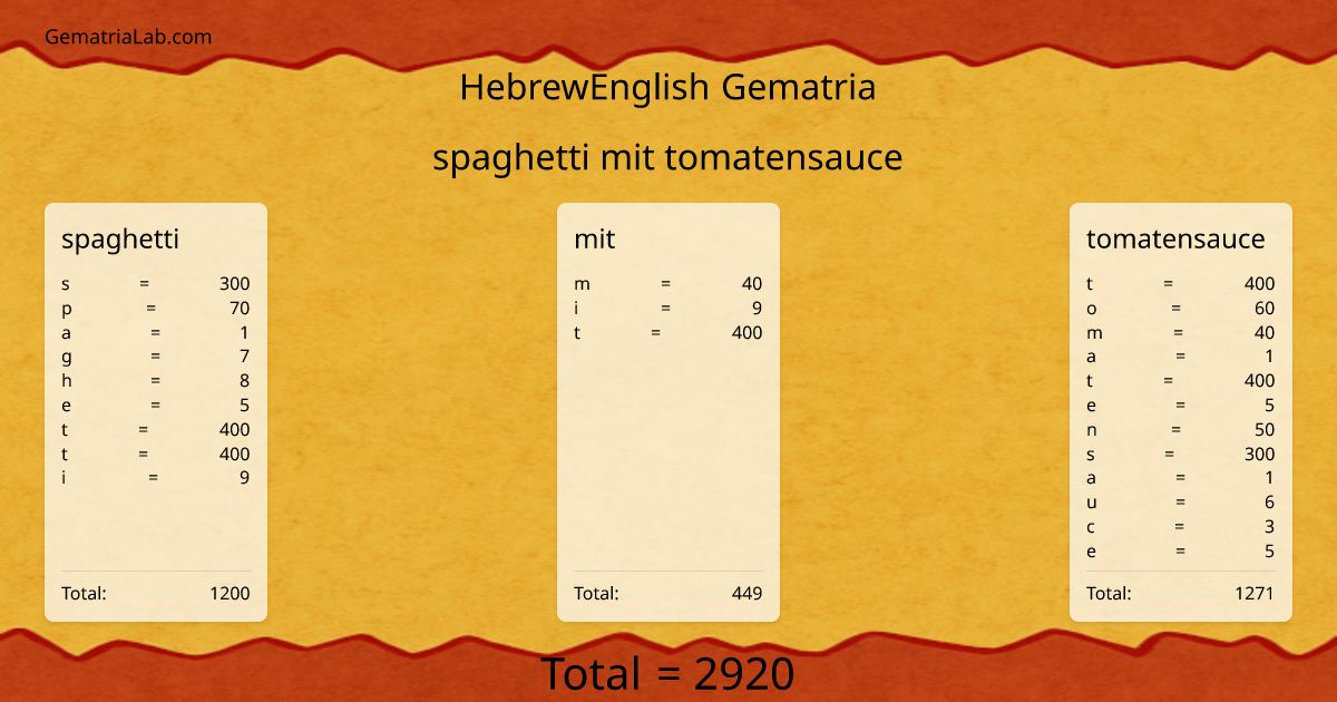 spaghetti mit tomatensauce in hebrewEnglish Gematria